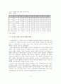 [A+레포트]B2B e-마켓플레이스의 현황과 성공사례 연구 6페이지
