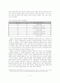 [A+레포트]B2B e-마켓플레이스의 현황과 성공사례 연구 15페이지
