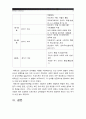 1. 고전적 조건형성과 조작적 조건형성의 공통점과 차이점 및 예 2. 자신의 문제행동이나 부적응행동 프로이트이론 에릭슨이론 적용설명_고전적조건형성 조작적조건형성 비교(발달심리공통) 18페이지
