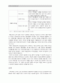 [전략적간호관리A형] 건강관리조직(예: 병원)이 갖는 특성설명 간호사들이 조직에 만족 몰입 위해 변화되야할 측면(리더십 문화 조직 의사결정 자율성 교육) - 건강관리조직이 갖는 특성 9페이지