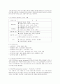 [국제마케팅 3공통] 국제시장의 세분화, 표적시장 선정, 시장진입방법 및 포지셔닝에 대해 설명, 가수 싸이의 인기를 비롯한 한류 문화의 세계적 유행이 국제마케팅에 대해 가지는 시사점 8페이지