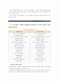 [조직행태론]의사결정모형 가운데 합리적 모형, 점증적 모형과 중복탐색모형의 개념과 특징을 정리해보고, 세 모형의 관계를 설명해보시오 9페이지