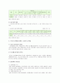 국민기초생활보장제도 현황과 문제점 및 개선방안 - 기본원리, 수급자 현황, 운영의 문제점, 개선방안 10페이지