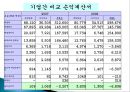 [기업재무분석] 대한항공, 아시아나, 일본항공.PPT자료 8페이지