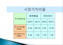 [기업재무분석] 대한항공, 아시아나, 일본항공.PPT자료 10페이지
