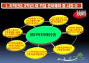 26. 면접 소개서 저학년(2.3년)때 꼭 준비해야 할 것들 (LIG 넥스원 지원).ppt 3페이지