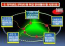 26. 면접 소개서 저학년(2.3년)때 꼭 준비해야 할 것들 (LIG 넥스원 지원).ppt 4페이지
