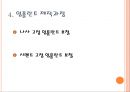 임플란트 제작과정.ppt 6페이지