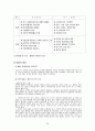[비즈니스/경제] 해외직접투자   28페이지