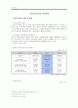 [한부모가족과 가족복지] 한부모가족의 개념, 현황, 한부모가족의 어려움, 지원정책 및 프로그램과 전망(★★★★★평가우수자료) 2페이지
