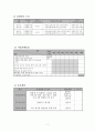 [사회복지 프로포절] 은퇴한 베이비부머 세대들의 자존감 향상과 창업 교육 프로그램 (사업명 : 리업 앤 베이비붐업(Re up and Baby boom Up!) (★★★★★평가우수자료) 9페이지