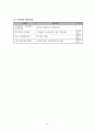 [사회복지 프로포절] 은퇴한 베이비부머 세대들의 자존감 향상과 창업 교육 프로그램 (사업명 : 리업 앤 베이비붐업(Re up and Baby boom Up!) (★★★★★평가우수자료) 10페이지