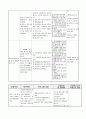 담양 장성 곡성지역 중증 재가 장애인을 위한 지역조직화 사업  4페이지