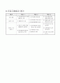 담양 장성 곡성지역 중증 재가 장애인을 위한 지역조직화 사업  9페이지