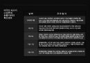 미국산 쇠고기 반대시위에 대한 평가 [촛불시위 확산경로] 5페이지