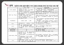 성폭력  22페이지