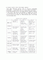 한국의 경제성장 7페이지