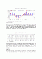 한국의 경제성장 9페이지