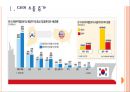 [한미FTA]한미 자유무역협정 체결 이후 결과분석 PPT자료 3페이지