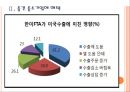 [한미FTA]한미 자유무역협정 체결 이후 결과분석 PPT자료 7페이지