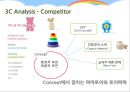 그린빛, 세상에 퍼져나가다 국내 재활용 시장의 발견 – 폐품을 새로운 비즈니스 기회로.PPT자료 12페이지