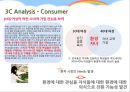 그린빛, 세상에 퍼져나가다 국내 재활용 시장의 발견 – 폐품을 새로운 비즈니스 기회로.PPT자료 15페이지