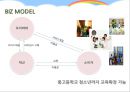 그린빛, 세상에 퍼져나가다 국내 재활용 시장의 발견 – 폐품을 새로운 비즈니스 기회로.PPT자료 27페이지