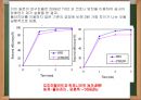 대기압 플라즈마,저온열플라즈마,플라즈마,플라즈마동향및현황 32페이지
