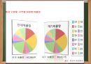 대기압 플라즈마,저온열플라즈마,플라즈마,플라즈마동향및현황 33페이지