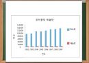 대기압 플라즈마,저온열플라즈마,플라즈마,플라즈마동향및현황 34페이지