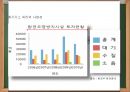 대기압 플라즈마,저온열플라즈마,플라즈마,플라즈마동향및현황 36페이지