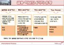동북아금융허브,동북아금융허브유형,금융허브의유형및과제,동북아허브금융,허브금융,금융허브 4페이지