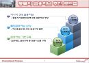 동북아금융허브,동북아금융허브유형,금융허브의유형및과제,동북아허브금융,허브금융,금융허브 7페이지