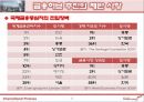 동북아금융허브,동북아금융허브유형,금융허브의유형및과제,동북아허브금융,허브금융,금융허브 15페이지