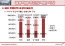 동북아금융허브,동북아금융허브유형,금융허브의유형및과제,동북아허브금융,허브금융,금융허브 17페이지