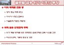 동북아금융허브,동북아금융허브유형,금융허브의유형및과제,동북아허브금융,허브금융,금융허브 22페이지