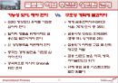 동북아금융허브,동북아금융허브유형,금융허브의유형및과제,동북아허브금융,허브금융,금융허브 23페이지