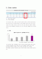 두산인프라코어,두산인프라코어중국진출,두산인프라코어중국시장마케팅,중국시장마케팅사례,해외진출사례,중국마케팅 7페이지