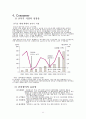 두산인프라코어,두산인프라코어중국진출,두산인프라코어중국시장마케팅,중국시장마케팅사례,해외진출사례,중국마케팅 11페이지