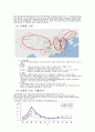 두산인프라코어,두산인프라코어중국진출,두산인프라코어중국시장마케팅,중국시장마케팅사례,해외진출사례,중국마케팅 13페이지
