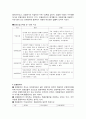 보험론 레포트 4페이지
