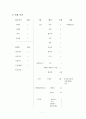 서유럽 30일 배낭여행 7페이지