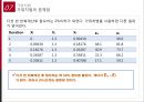 1조 수치해석 가위치법 9페이지