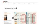 미샤마케팅전략,미샤남성화장품마케팅전략,남성화장품마케팅,남성화장품분석,MISHHA마케팅전략 5페이지