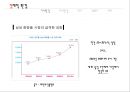 미샤마케팅전략,미샤남성화장품마케팅전략,남성화장품마케팅,남성화장품분석,MISHHA마케팅전략 6페이지