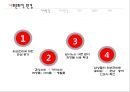 미샤마케팅전략,미샤남성화장품마케팅전략,남성화장품마케팅,남성화장품분석,MISHHA마케팅전략 8페이지