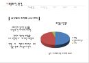 미샤마케팅전략,미샤남성화장품마케팅전략,남성화장품마케팅,남성화장품분석,MISHHA마케팅전략 11페이지