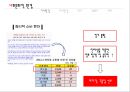 미샤마케팅전략,미샤남성화장품마케팅전략,남성화장품마케팅,남성화장품분석,MISHHA마케팅전략 12페이지