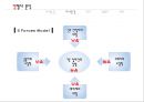 미샤마케팅전략,미샤남성화장품마케팅전략,남성화장품마케팅,남성화장품분석,MISHHA마케팅전략 16페이지