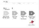 미샤마케팅전략,미샤남성화장품마케팅전략,남성화장품마케팅,남성화장품분석,MISHHA마케팅전략 21페이지